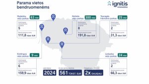 igniti